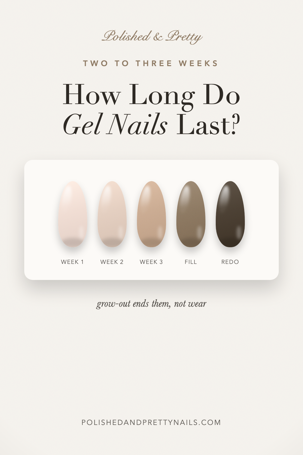 How Long Do Gel Nails Last? Two to Three Weeks, and Why | Polished & Pretty - PolishedAndPrettyNails.com How Long Do Gel Nails Last? Two to Three Weeks, and Why | Polished & Pretty