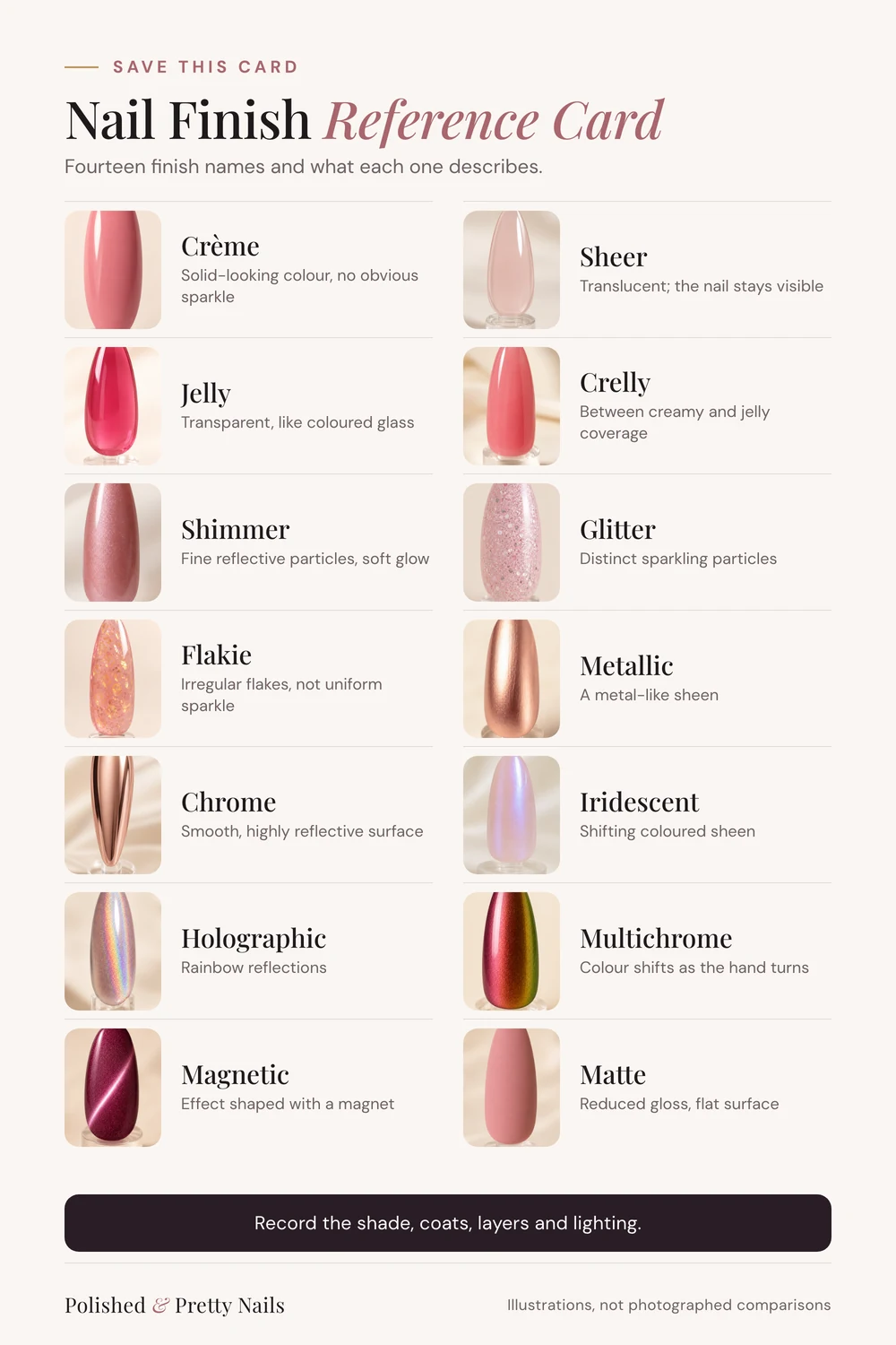 Nail finish reference card with fourteen finishes and swatches - PolishedAndPrettyNails.com Nail finish reference card with fourteen finishes and swatches