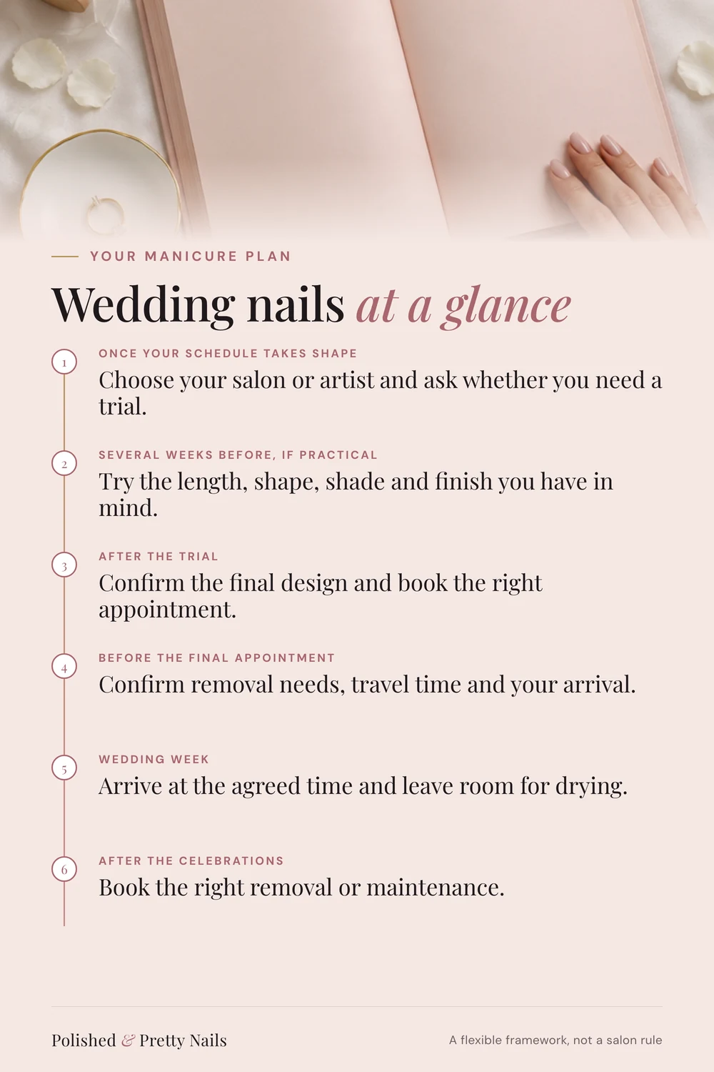 Wedding manicure timeline graphic - PolishedAndPrettyNails.com Wedding manicure timeline graphic: six planning steps from booking a nail artist to removal after the wedding