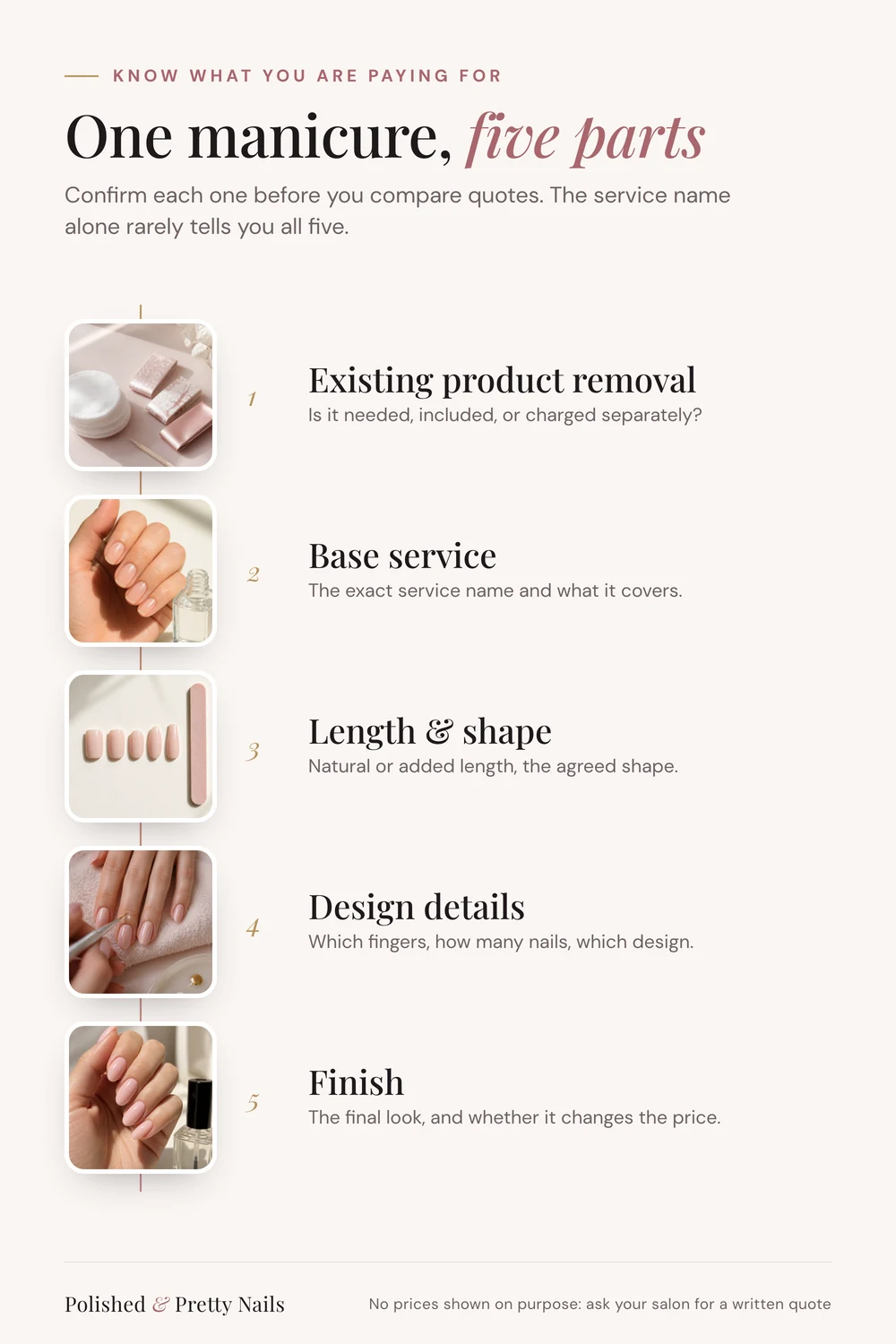 Diagram of the five parts of a manicure quote - PolishedAndPrettyNails.com Diagram of the five parts of a manicure quote: removal, base service, length and shape, design details and finish
